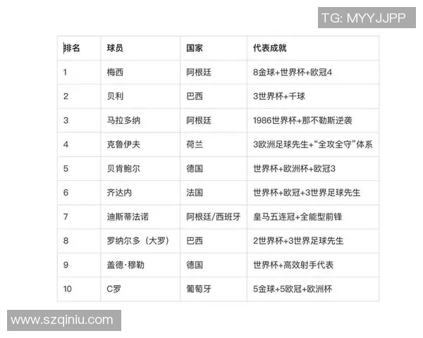 德国足球球星名气排行榜盘点：谁是历史最具影响力的球员